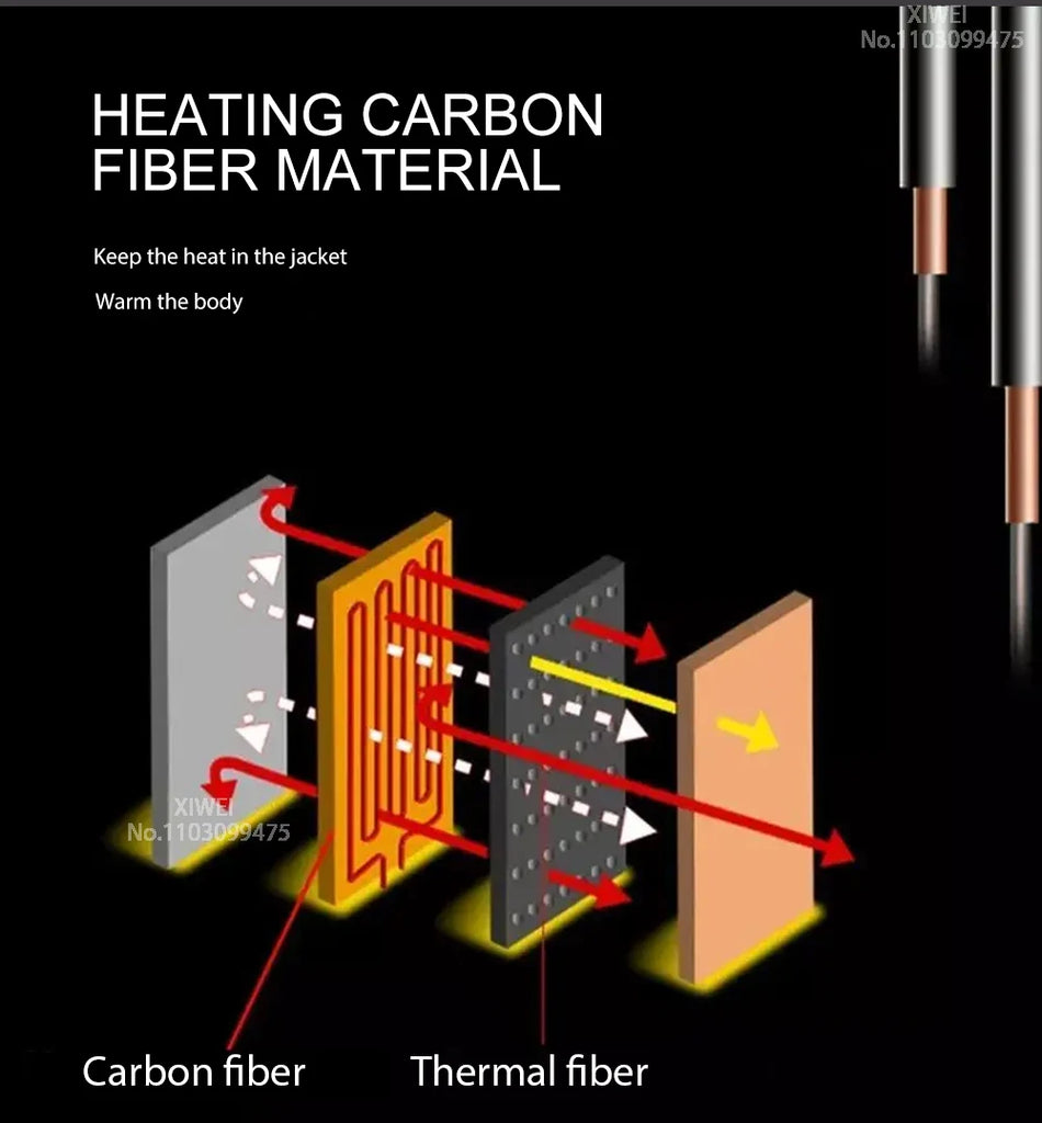 Heated Jacket Men Women USB Electric Self Heating Jacket Winter Coat