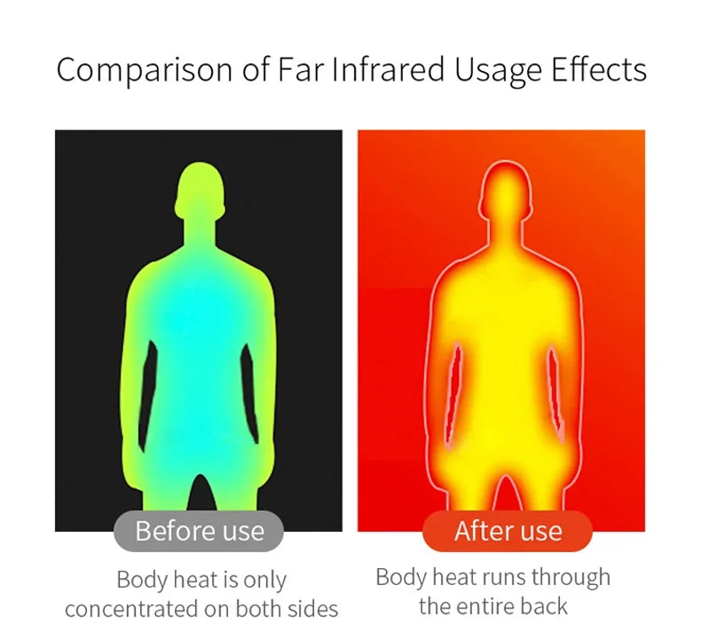 Heating Areas Jacket Men's Winter